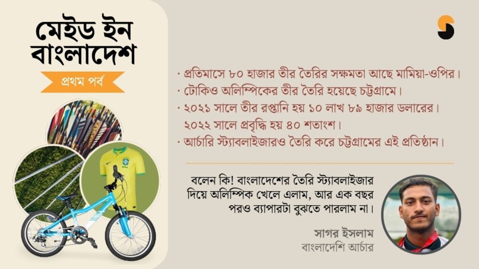 চট্টগ্রামের তীরে অলিম্পিক গেমস